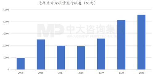 國常會(huì)重磅部署加快重大項(xiàng)目投資 穩(wěn)增長(zhǎng)引擎再發(fā)力，投資咨詢迎來新機(jī)遇