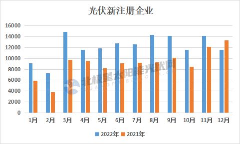 2022年GDP三十強(qiáng)城市格局重塑，多地重大項(xiàng)目投資清單引領(lǐng)新一輪增長(zhǎng)引擎