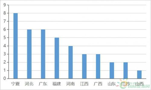 四省光伏產(chǎn)業(yè)投資超140億 龍頭企業(yè)擴(kuò)產(chǎn)項(xiàng)目引領(lǐng)地方經(jīng)濟(jì)新動(dòng)能